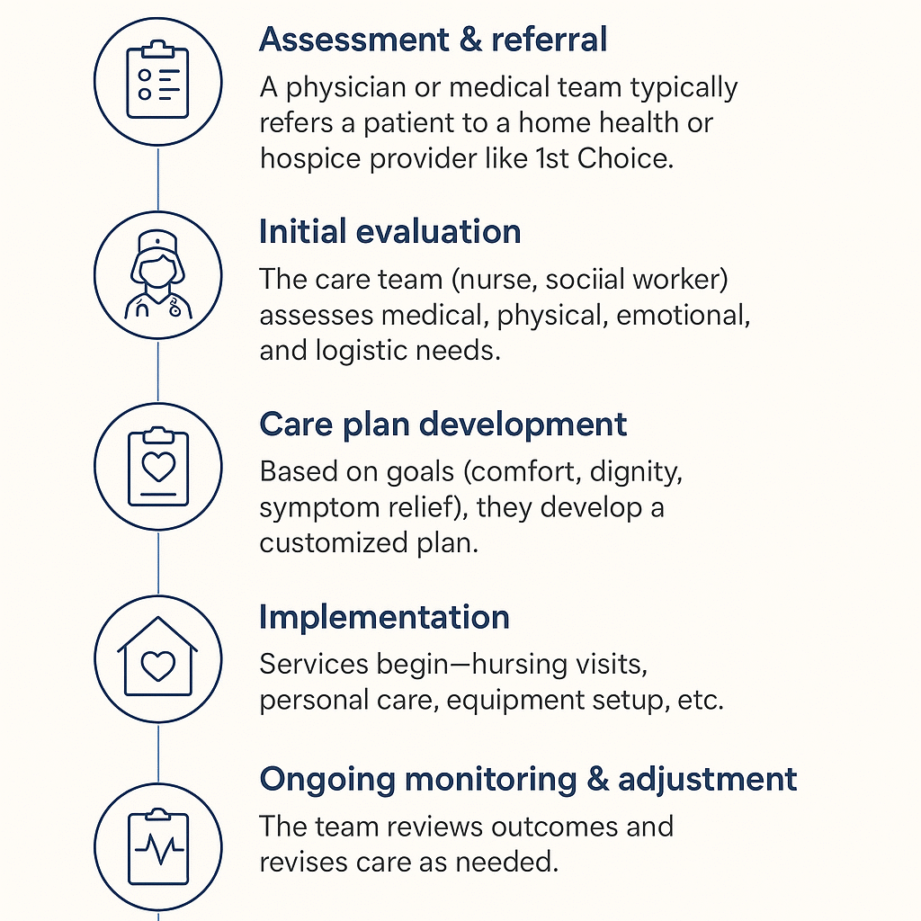 5 Ways They Help With End of Life Care