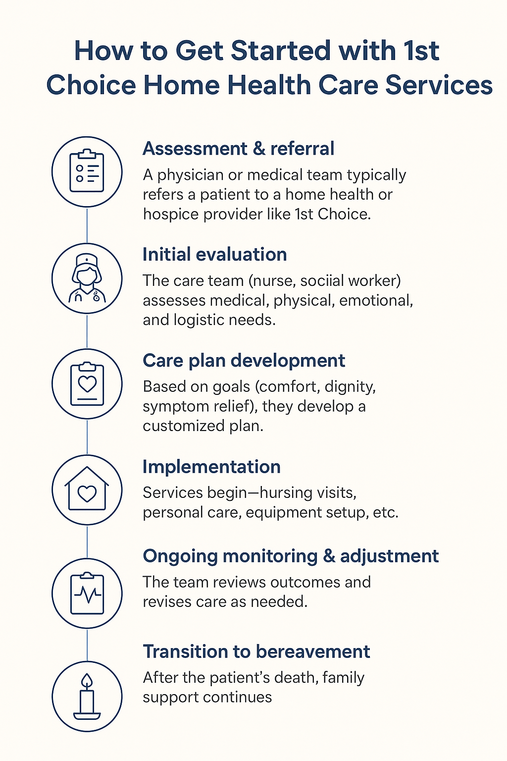 5 Ways They Help With End of Life Care